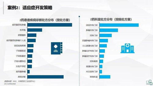 洞見未來 大數(shù)據(jù)在醫(yī)藥企業(yè)的應(yīng)用、軟件開發(fā)與價(jià)值變現(xiàn)