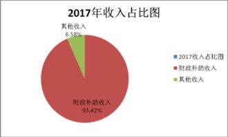 景洪市水產(chǎn)技術(shù)推廣站2017年度部門決算公開報告